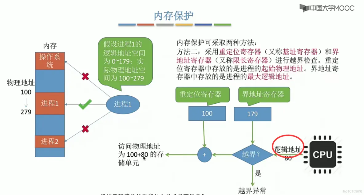 操作系统笔记  第三章 内存管理_内存管理_16